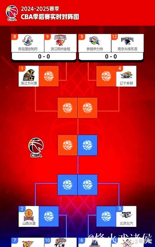 威尔斯前三节个人已得24分，辽宁领先广厦19分