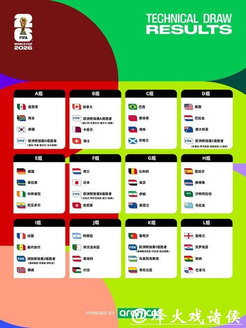 2026世界杯投注市场研究与预测 2026世界杯投注市场研究与预测