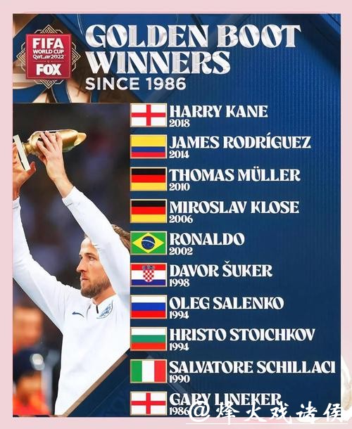 世界杯预测：金靴奖得主的提前预测