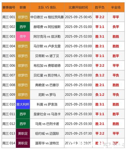 世界杯投注赔率解析与投注指南